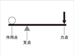 江戸川区子ども未来館での活動 3 Npo法人ssissオフィシャルサイト